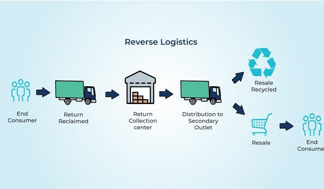 Why Returns Management Is Critical for Ecommerce Success