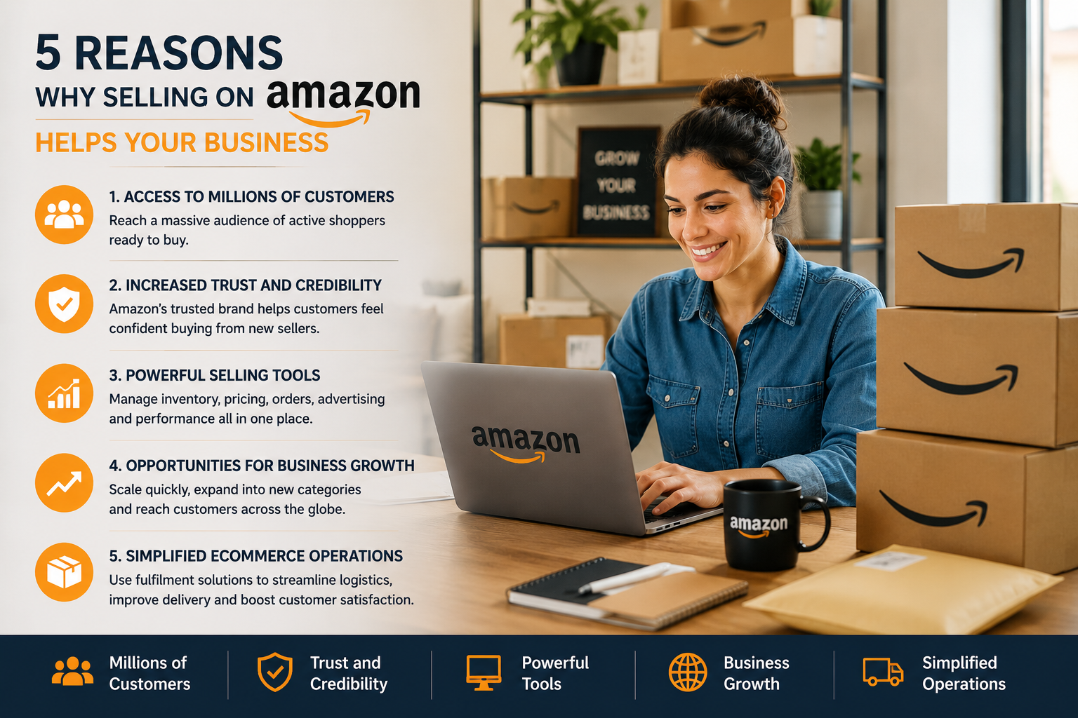 Entrepreneur managing an Amazon ecommerce business showing the benefits of selling on Amazon including customer reach, trust, business growth and fulfilment efficiency